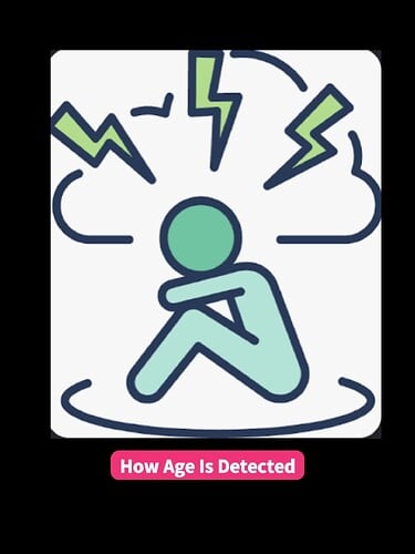 Parental Controls Overview